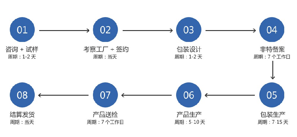 化(huà)妝品加工廠成本多(duō)少